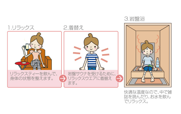 流れ